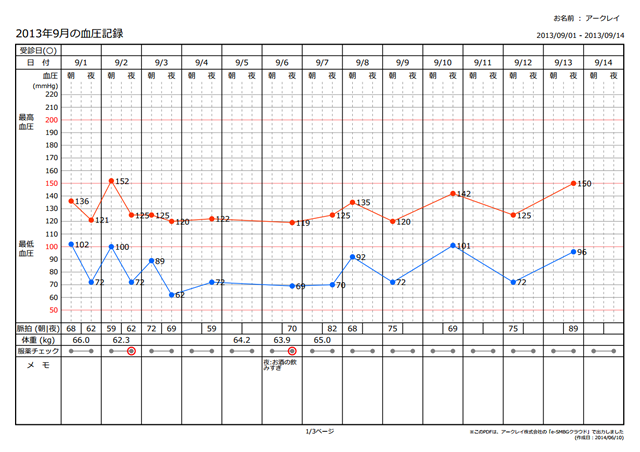 血圧とは何ですか?