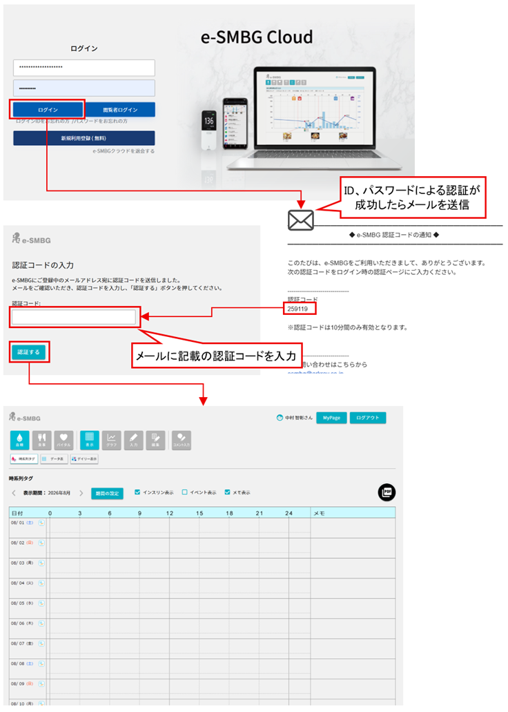 メール認証